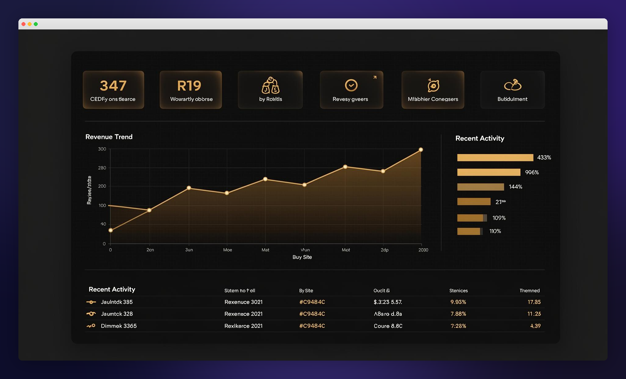Executive reporting dashboard mockup with KPI tiles, a revenue trend chart and recent activity table, framed in a macOS window over a midnight gradient.